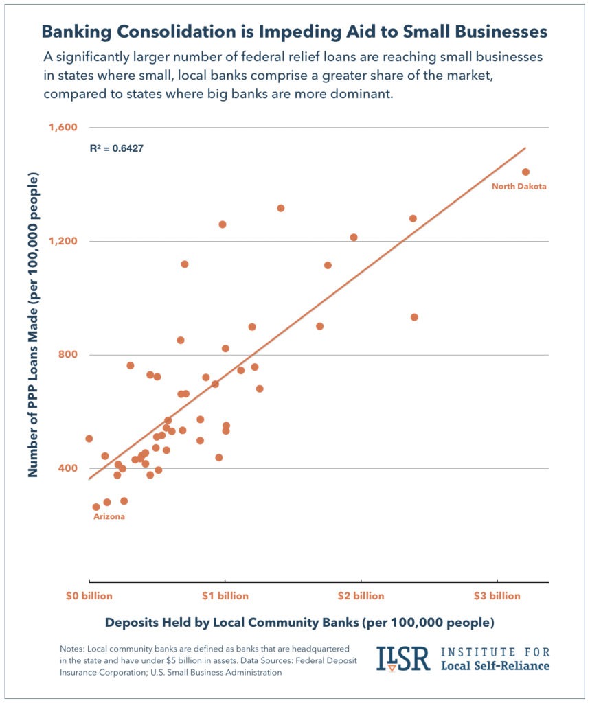 PPP banks graph - aflep.org