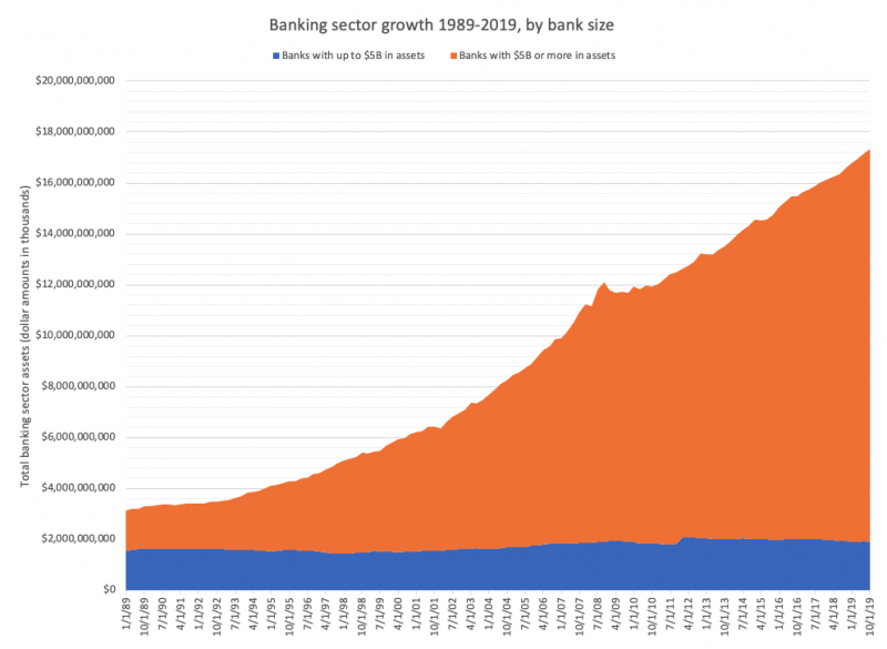 bank_asset_growth - aflep.org