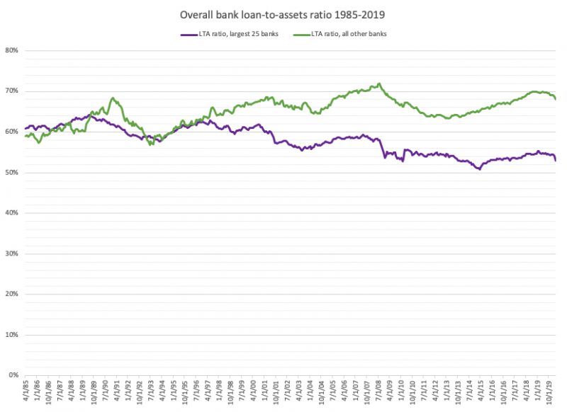 bank_loan_to_assets_ratio - aflep.org