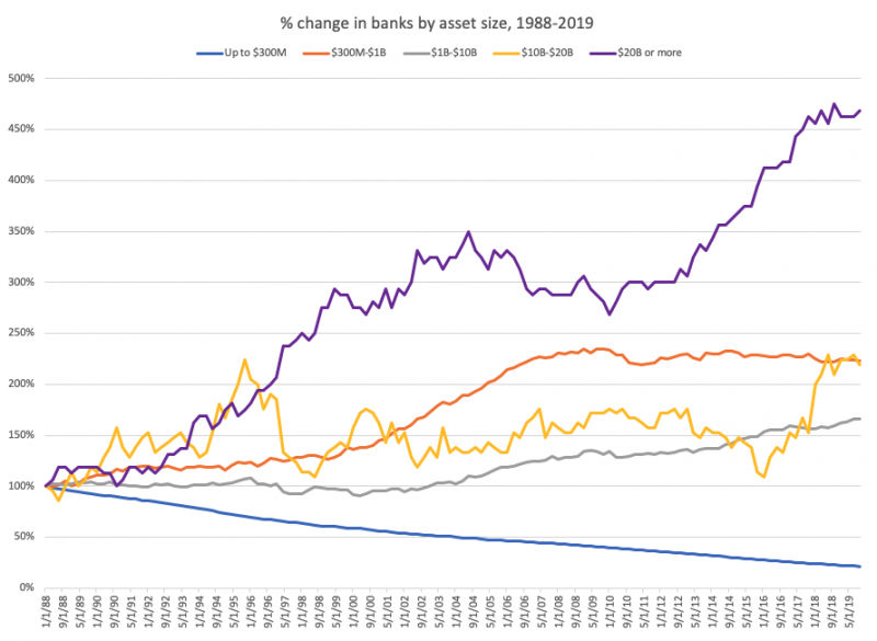 banks_percent_change_by_asset - aflep.org