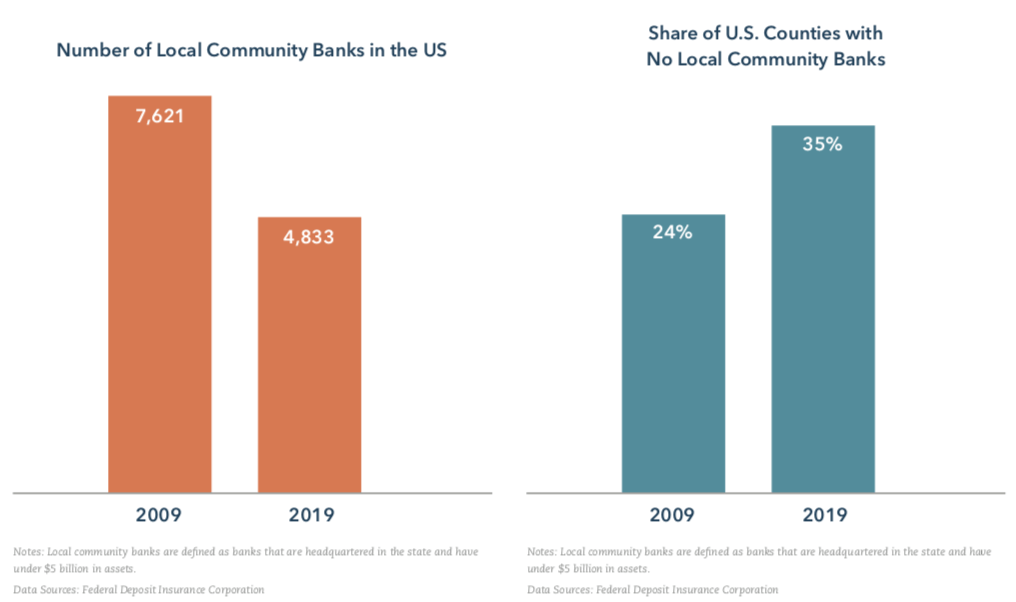 PPP banks graph - aflep.org