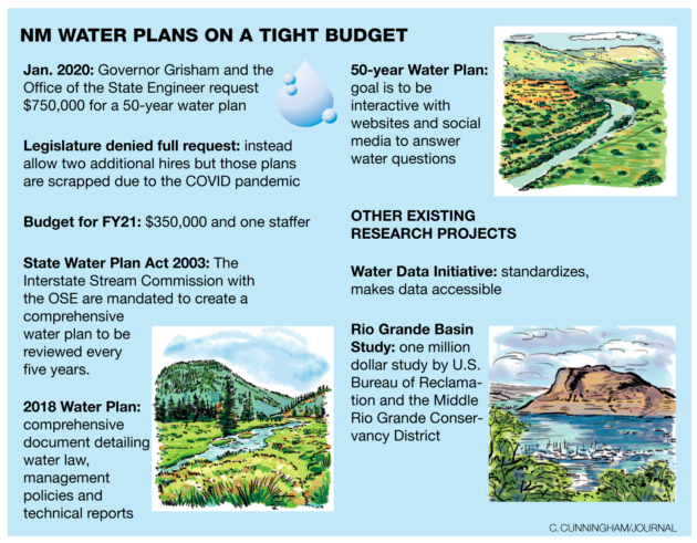 NM water plans - aflep.org