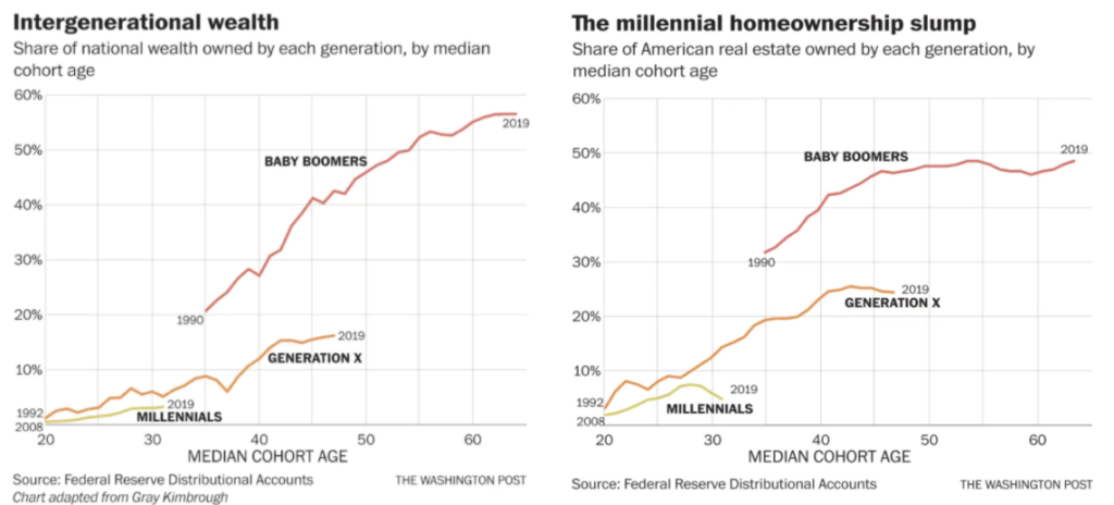 intergenerational wealth chart - aflep.org