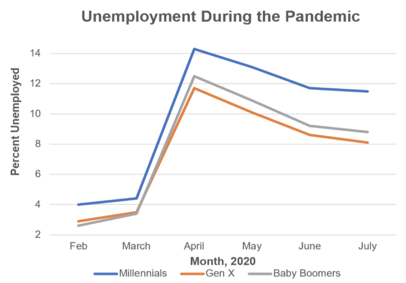 unemployment stats - aflep.org